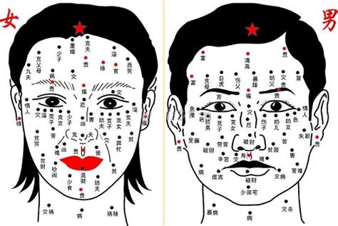 男人左眼下有痣 統測算分